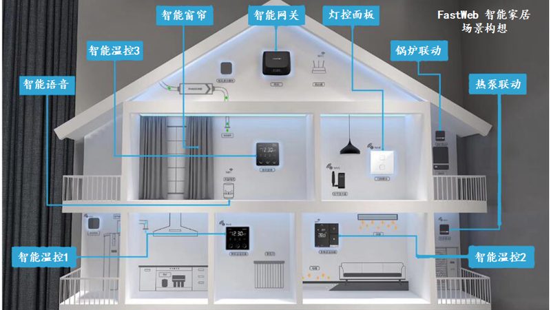 全屋智能设备维护周期揭秘：了解设备寿命的关键因素