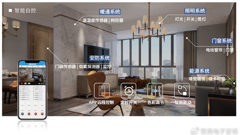 智能家居系统加盟，报价单背后的考量因素**
